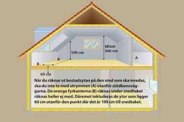 Inreda vind bygglov Inreda vind bygglov